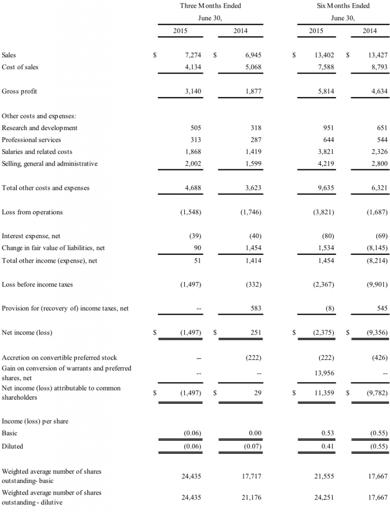 Stockholder News 2015 - Apyx Medical