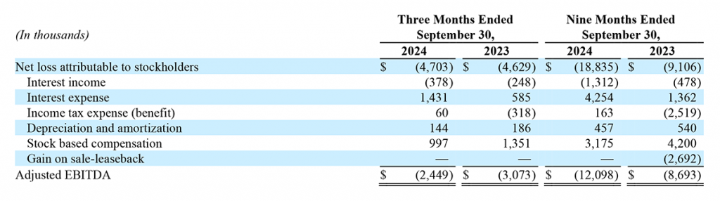 Ally Financial Announces Third Quarter 2024 Financial Results. Apyx Medical Corporation Reports Third Quarter 2024 Financial Results